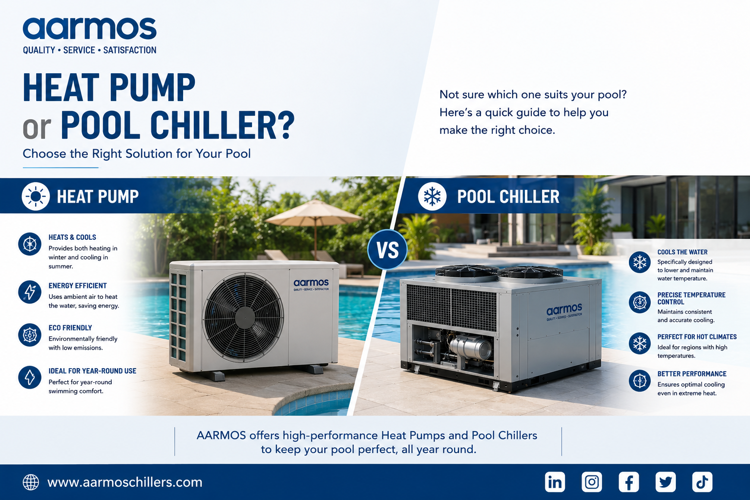 Aarmos Heat pump vs Aarmos pool chiller