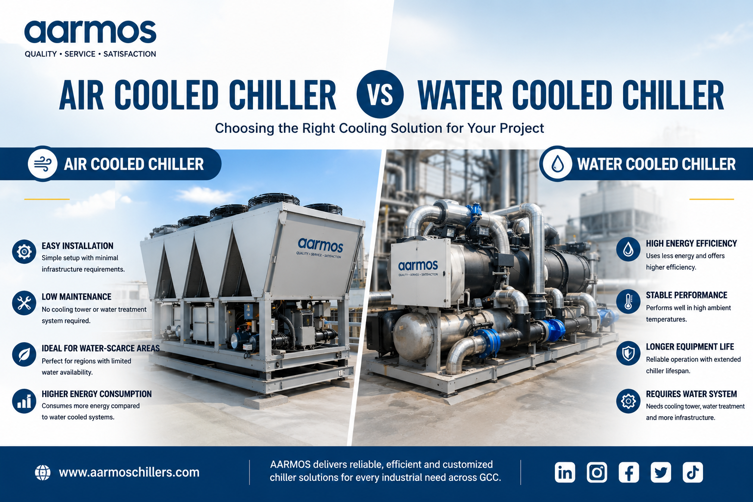 AARMOS Air Cooled Chiller vs Water Cooled Chiller