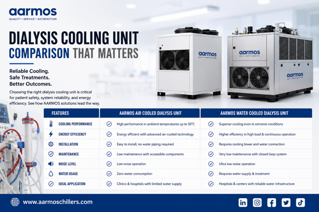 aarmos Dialysis Cooling Unit Comparison That Matters